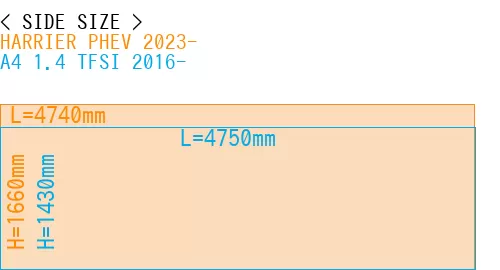 #HARRIER PHEV 2023- + A4 1.4 TFSI 2016-